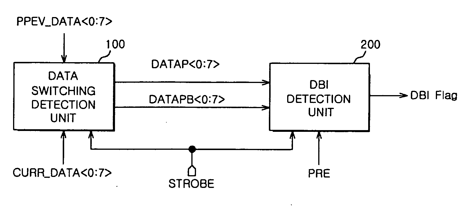 Apparatus and method of generating DBI signal in semiconductor memory apparatus