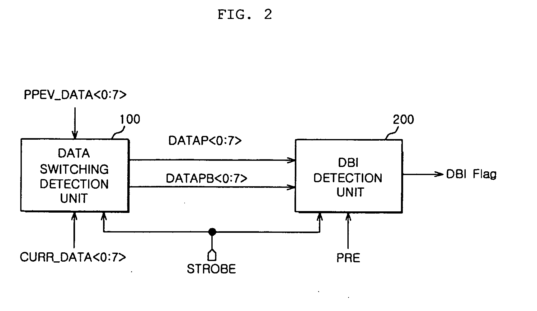 Apparatus and method of generating DBI signal in semiconductor memory apparatus