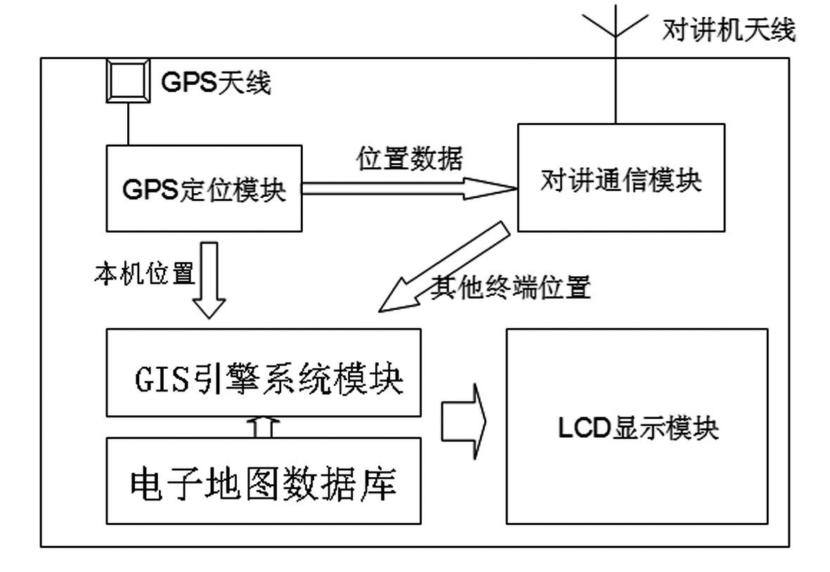 Position interaction talkback terminal based on interphone network and application system thereof