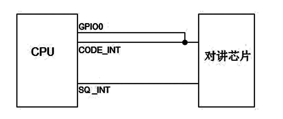 Position interaction talkback terminal based on interphone network and application system thereof