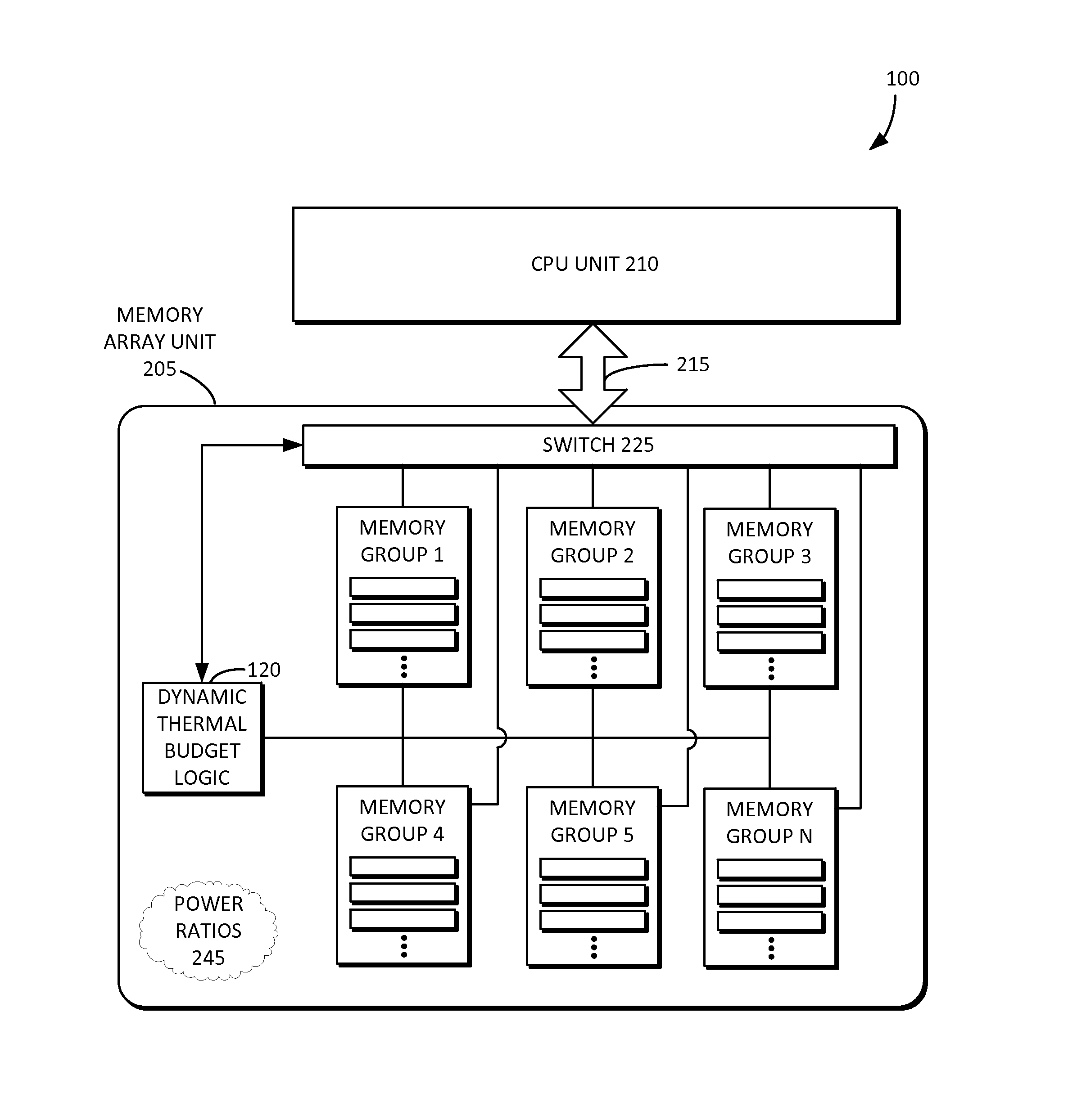 Dynamic thermal budget allocation for memory array