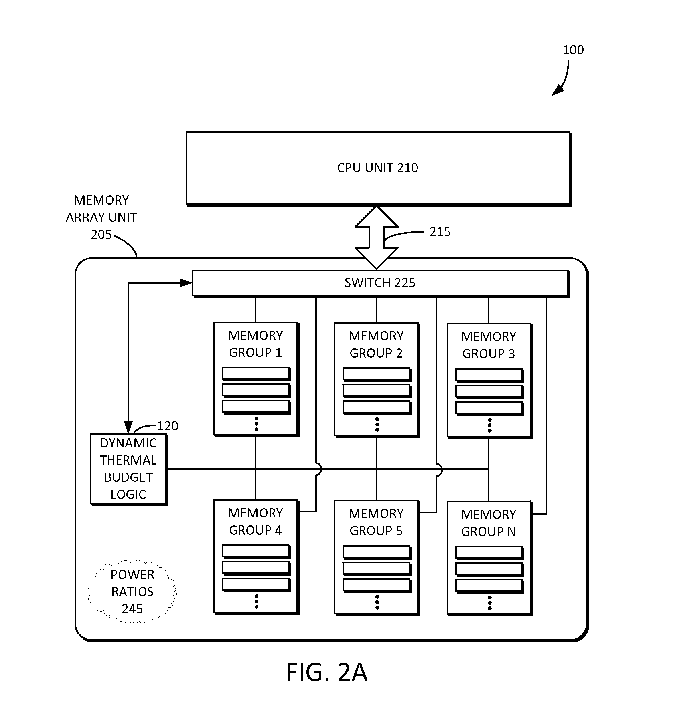 Dynamic thermal budget allocation for memory array