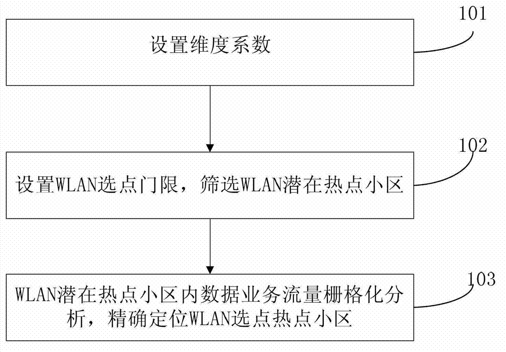 Method for accurate spot selection of wireless local area network (WLAN)