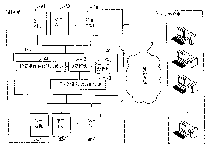 Monitoring system operated in host at server ends and its method