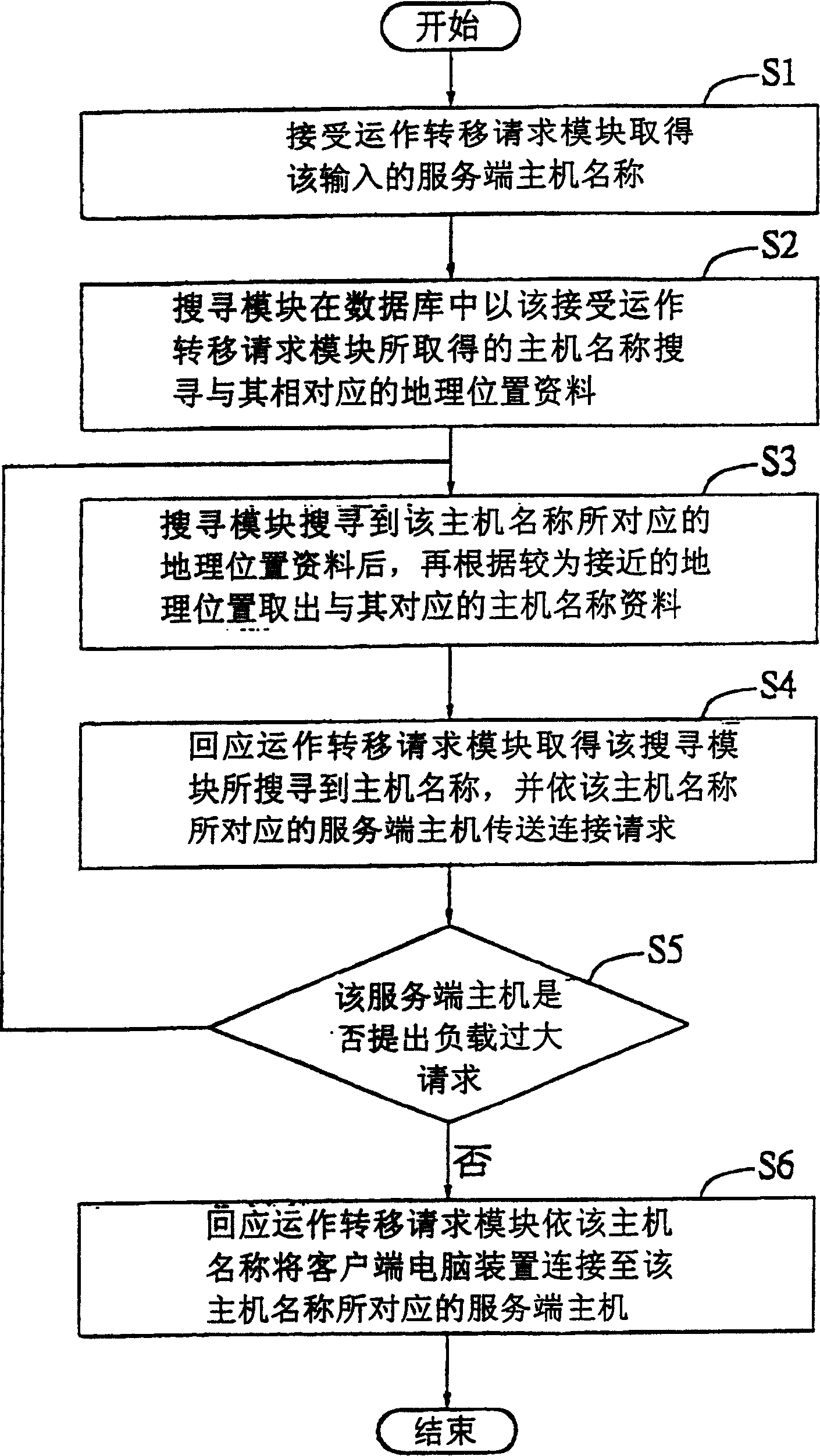 Monitoring system operated in host at server ends and its method