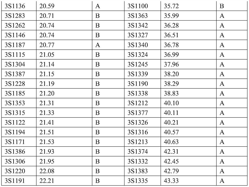 A Molecular Marker Associated with Rapeseed Root Surface Area and Its Application