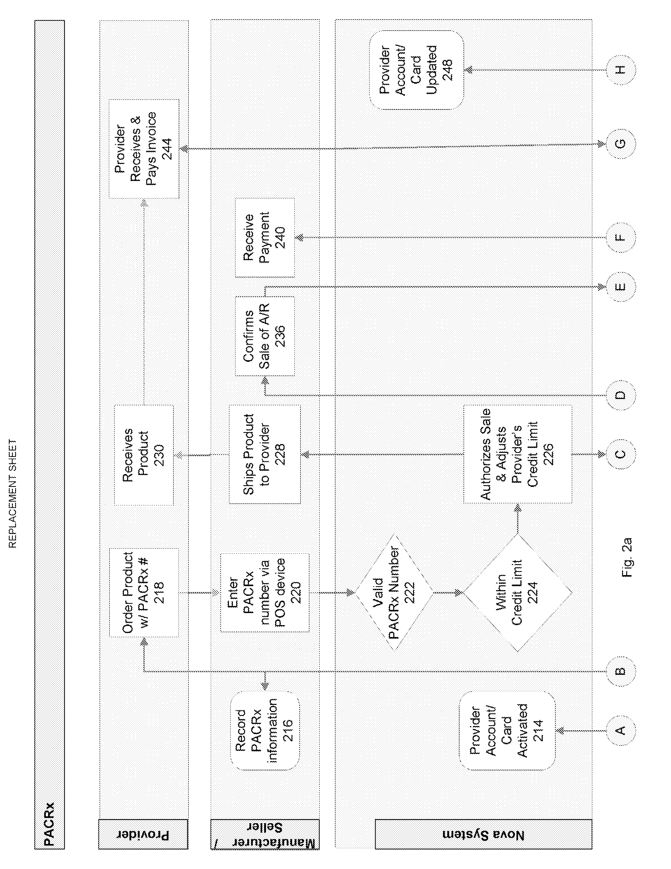 Health care payment system and method