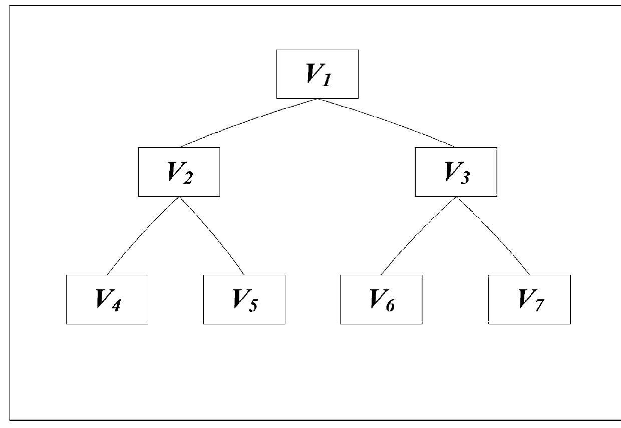 Hierarchical group key management approach based on linear geometry