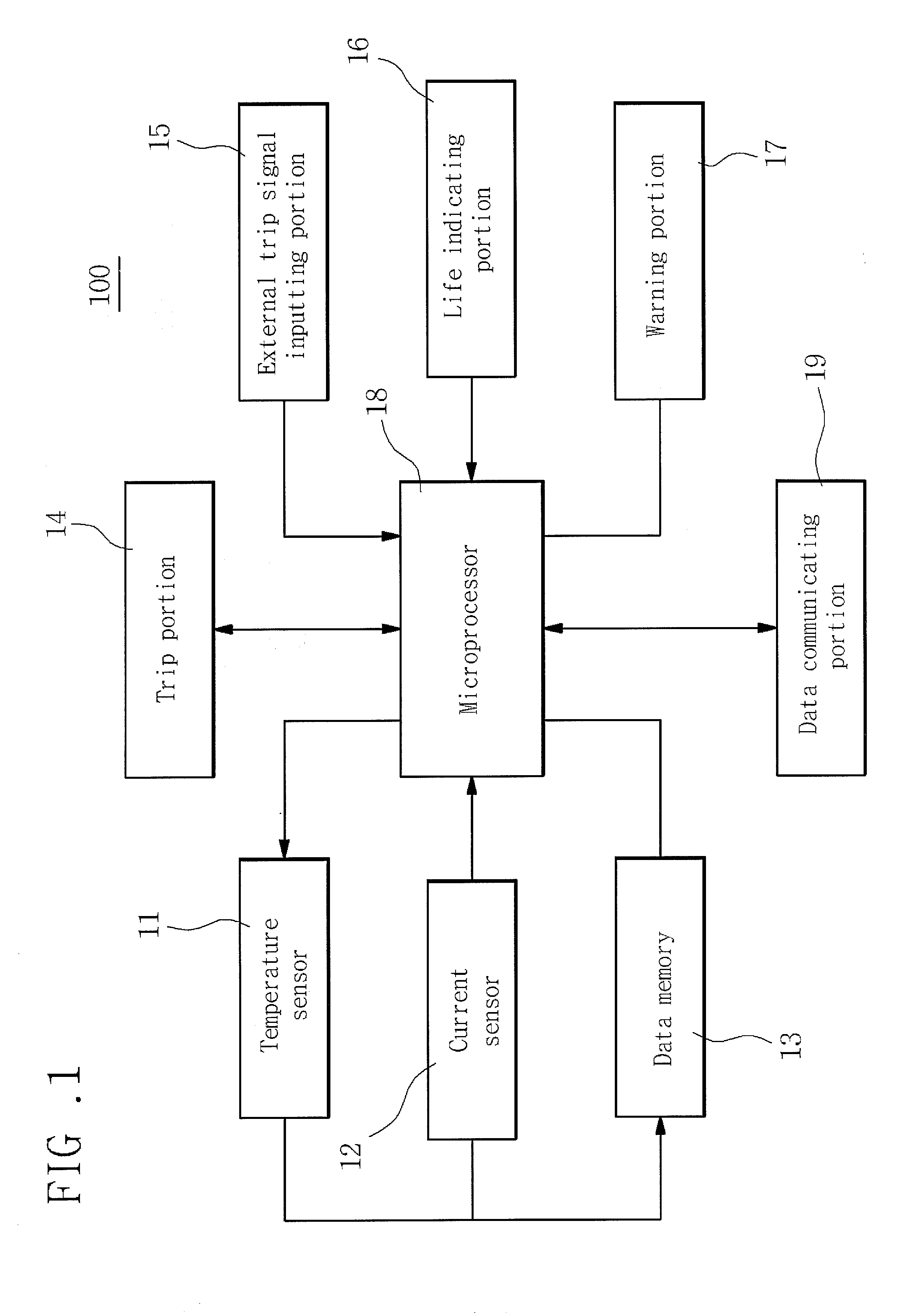 Automatic Trip Device, Network System using it And Control Method Thereof