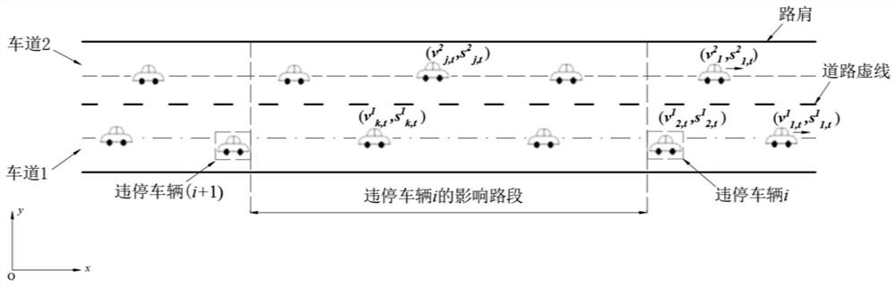 A method for evaluating the efficiency of phase-sequence traffic at an intersection and a traffic evaluation method