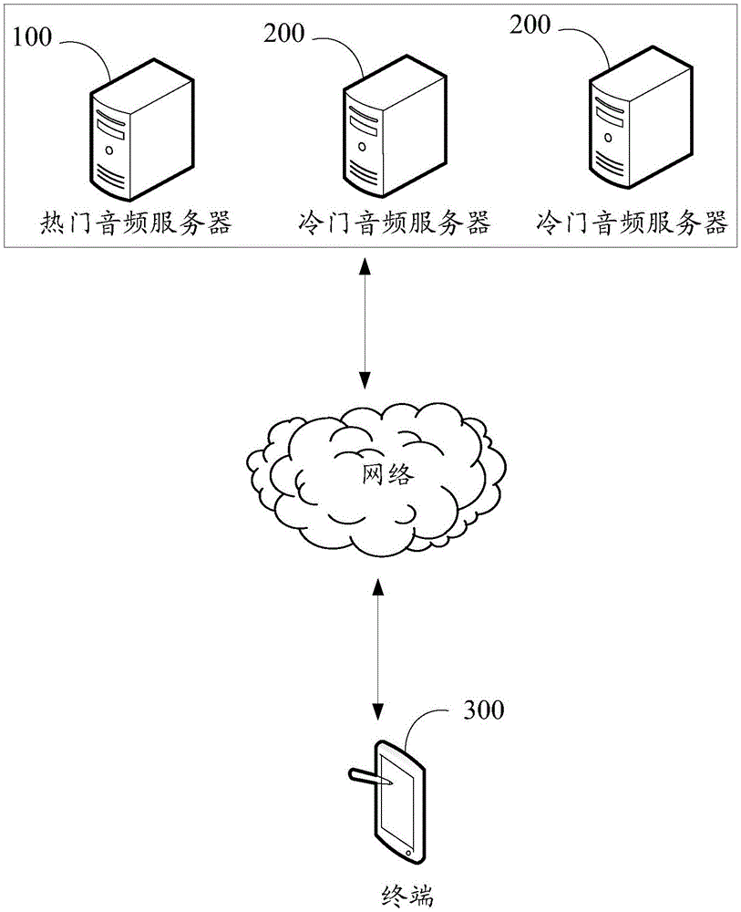Audio fingerprint matching query method and device