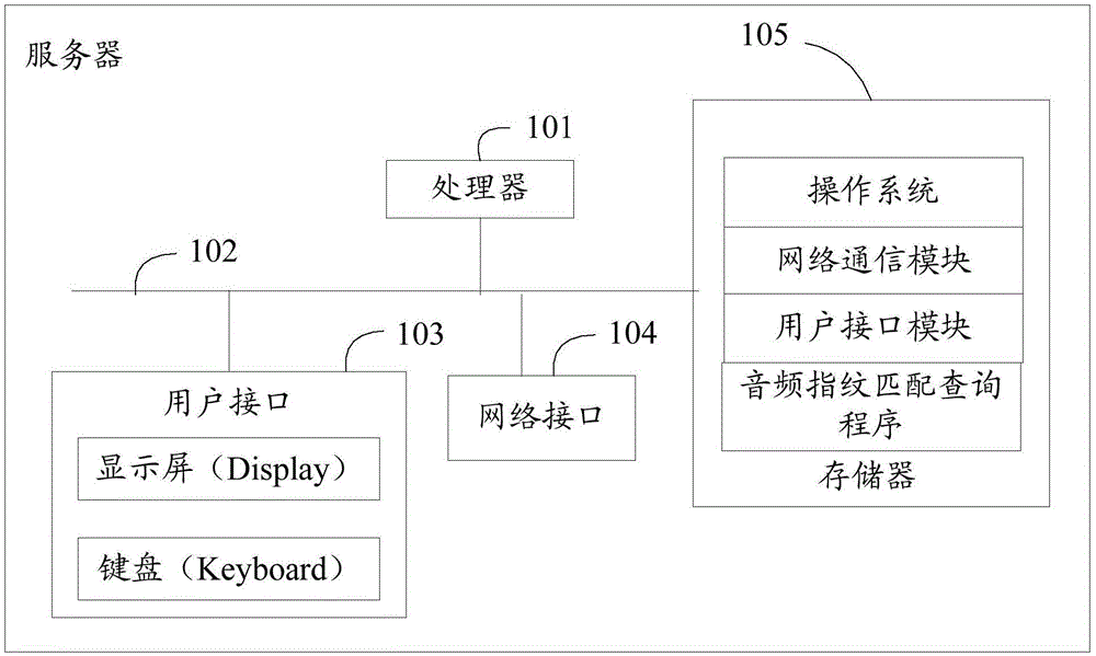 Audio fingerprint matching query method and device