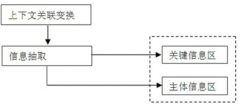 System and method for on-line separation and recovery of electronic documents