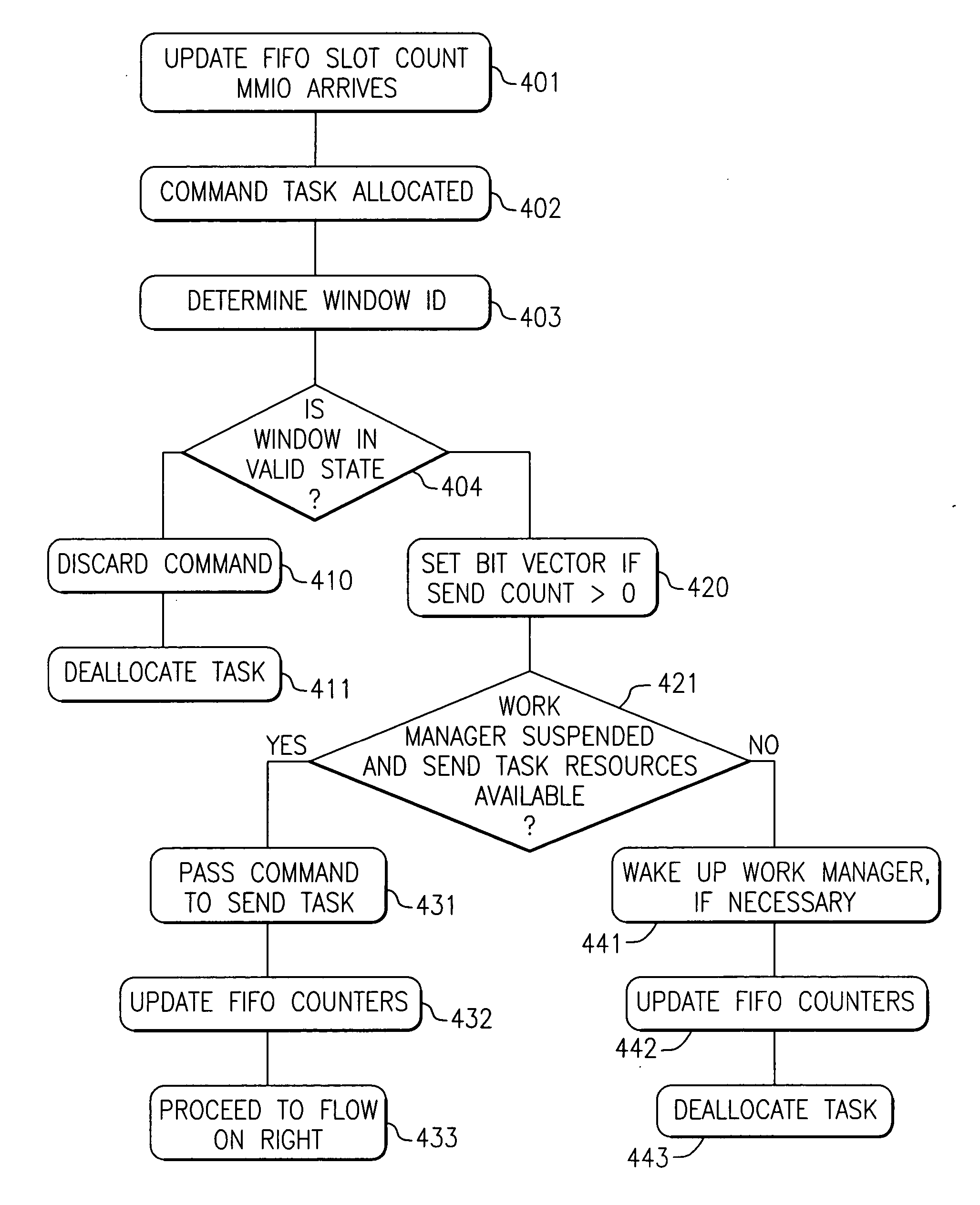 Remote direct memory access with striping over an unreliable datagram transport