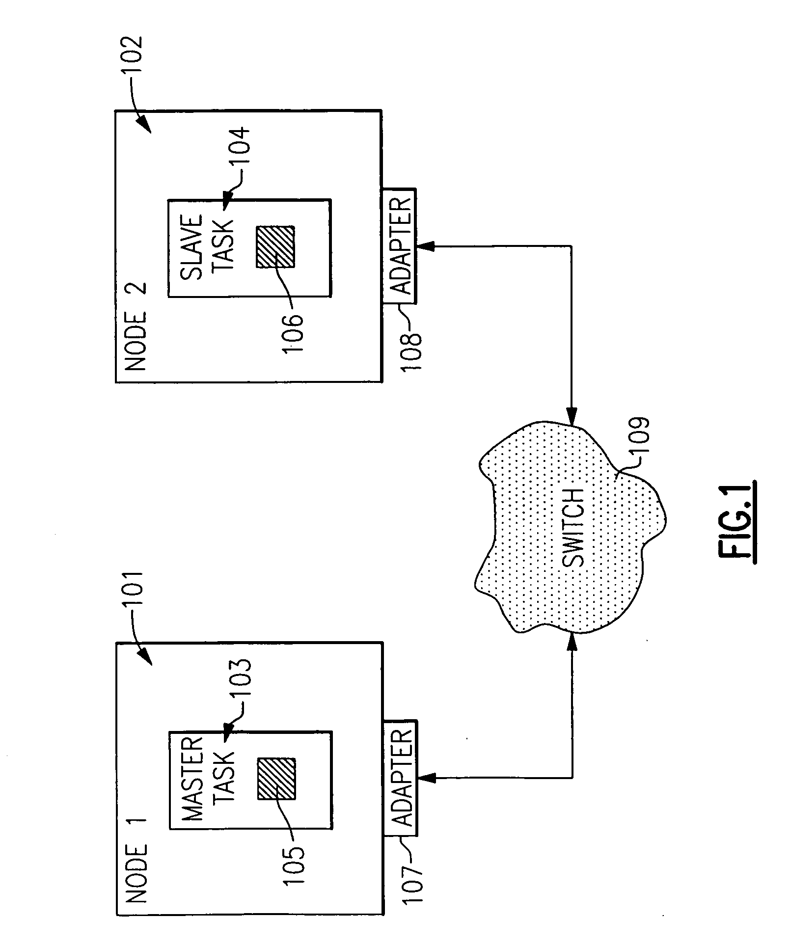 Remote direct memory access with striping over an unreliable datagram transport