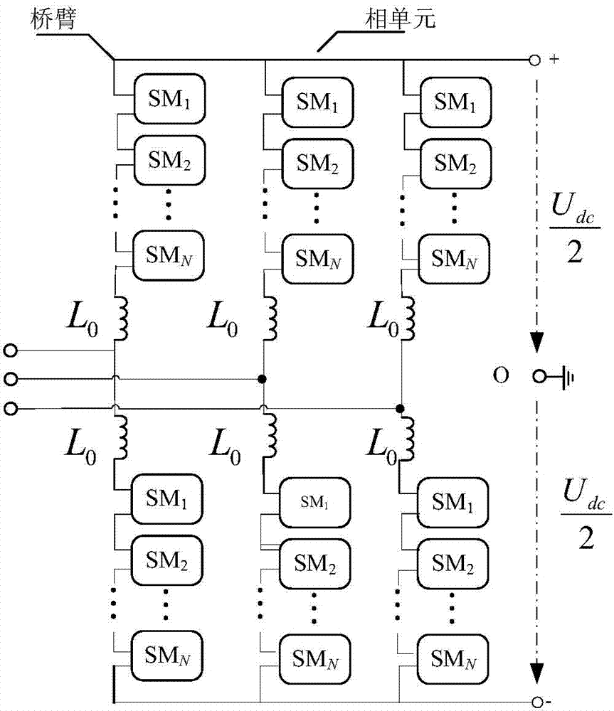 Sub-module layering voltage-sharing method of modularized multi-level current converter