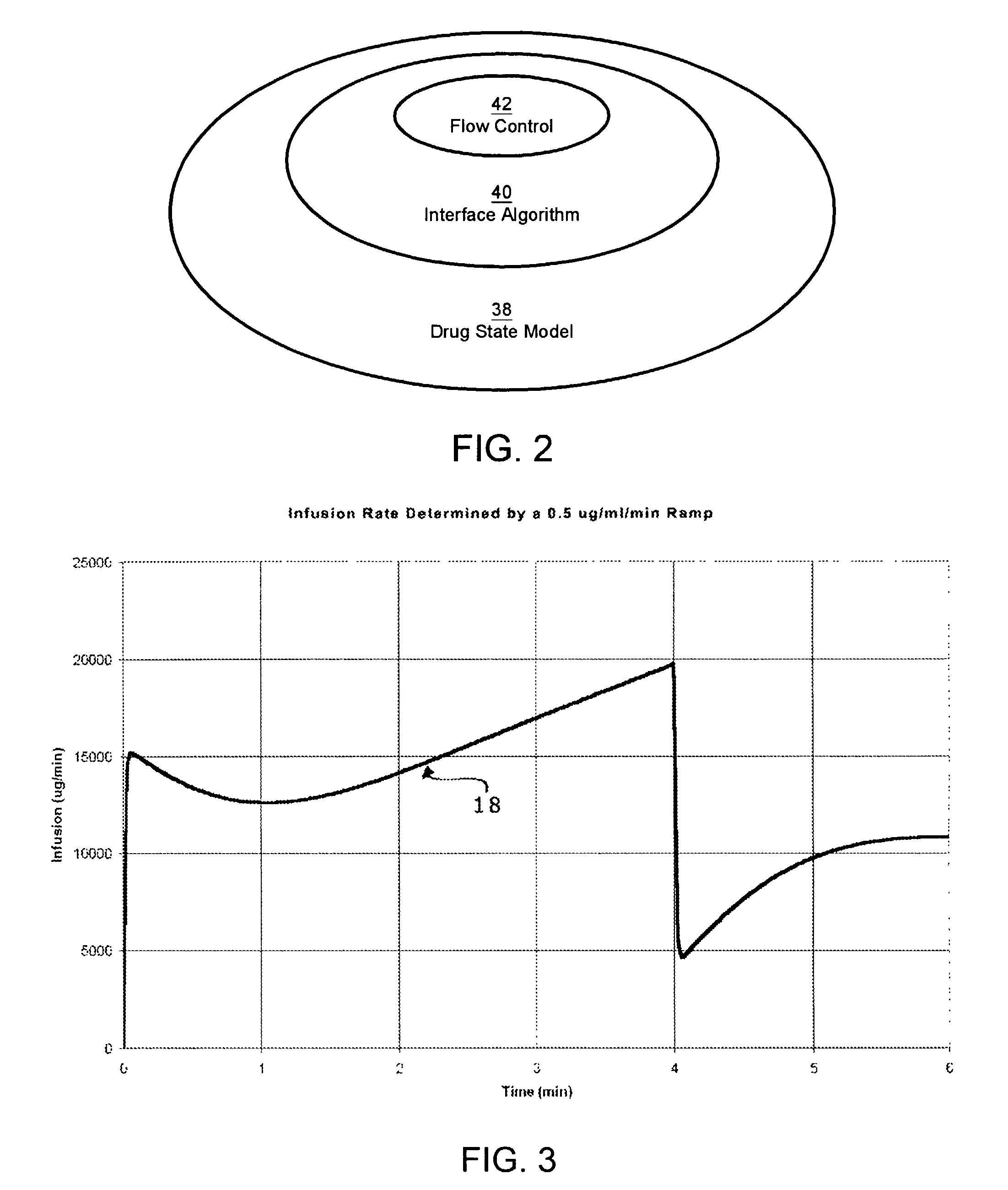 Apparatuses and methods for titrating drug delivery