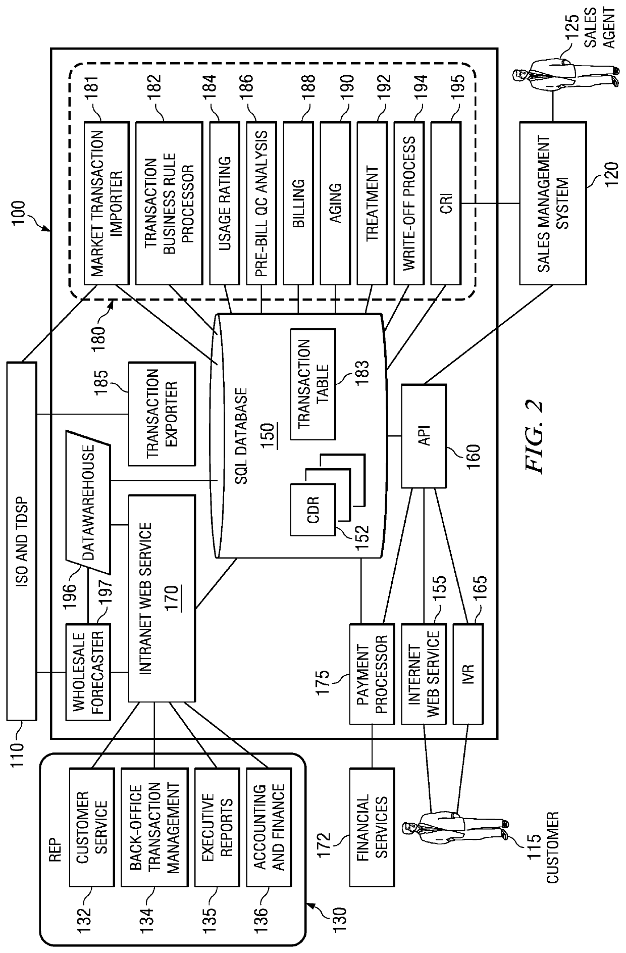 Energy distribution and marketing backoffice system and method