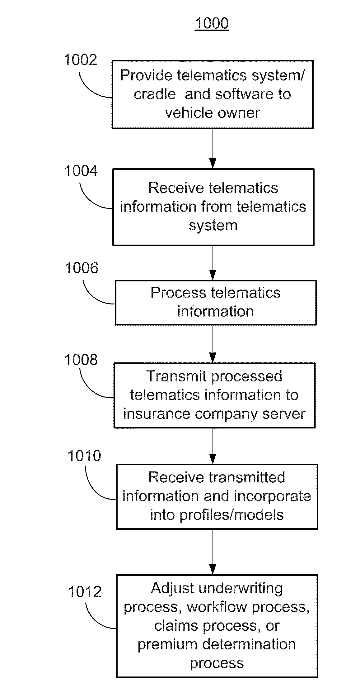 Systems and methods for linking vehicles to telematics-enabled portable devices