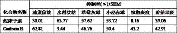 Use of the compound cniforin B as an agricultural fungicide