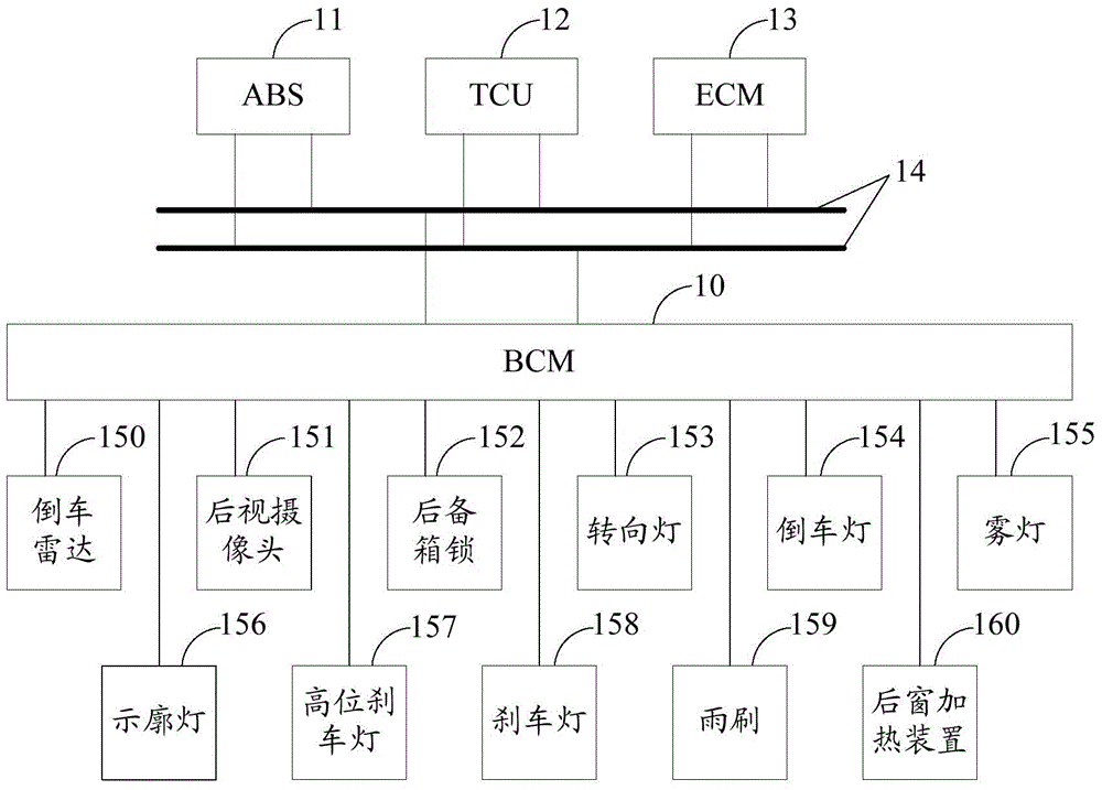 Automobile, automobile control system, and electronic controller