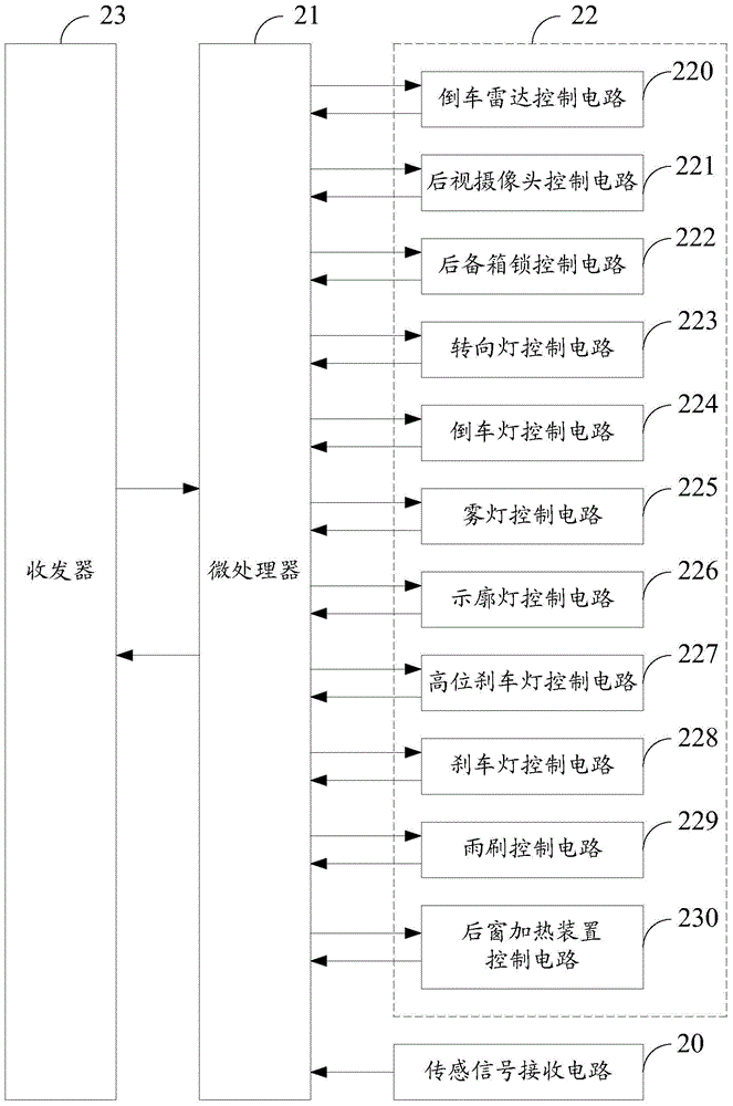 Automobile, automobile control system, and electronic controller
