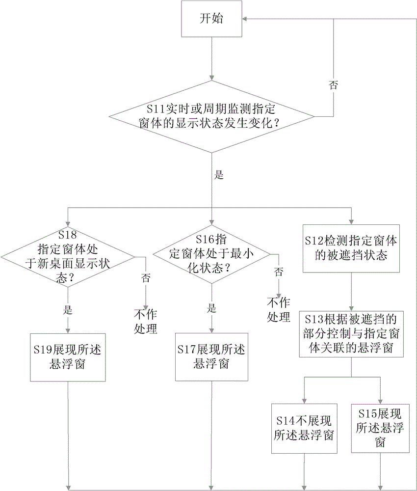 A floating window display method and device