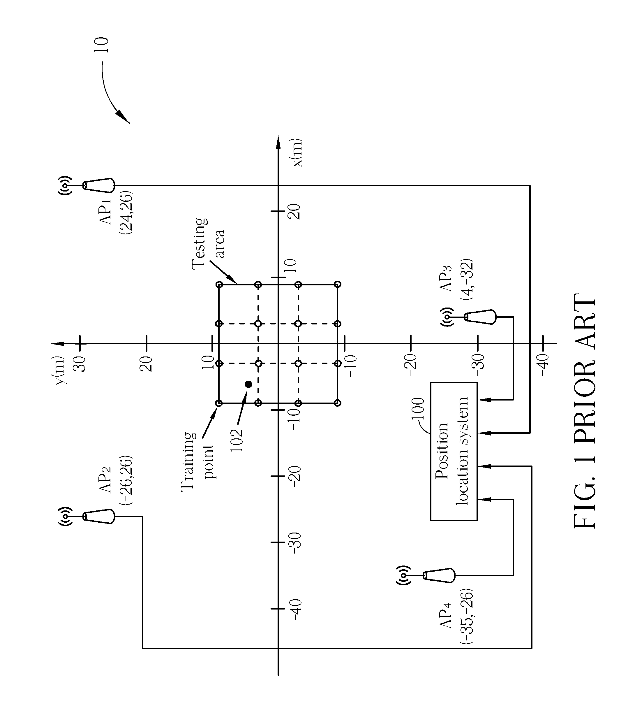 Method and apparatus of using soft information for enhancing accuracy of position estimation for a wireless communication system