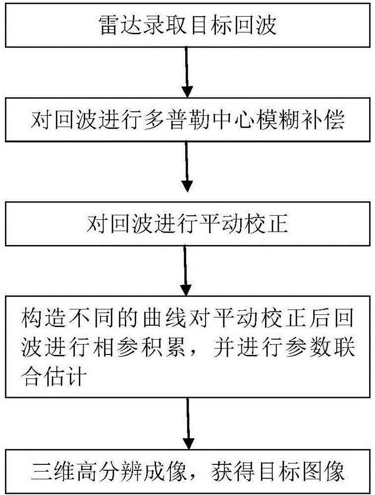 A 3D Imaging Method of Precessing Cone