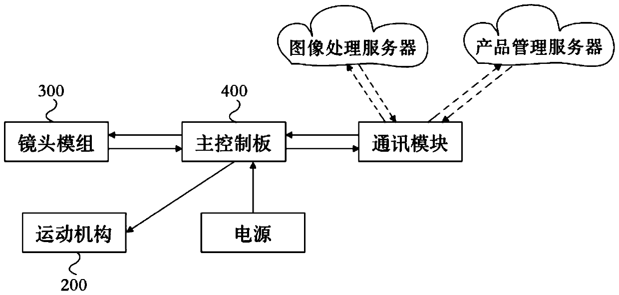 Product recognition exclusive system and method