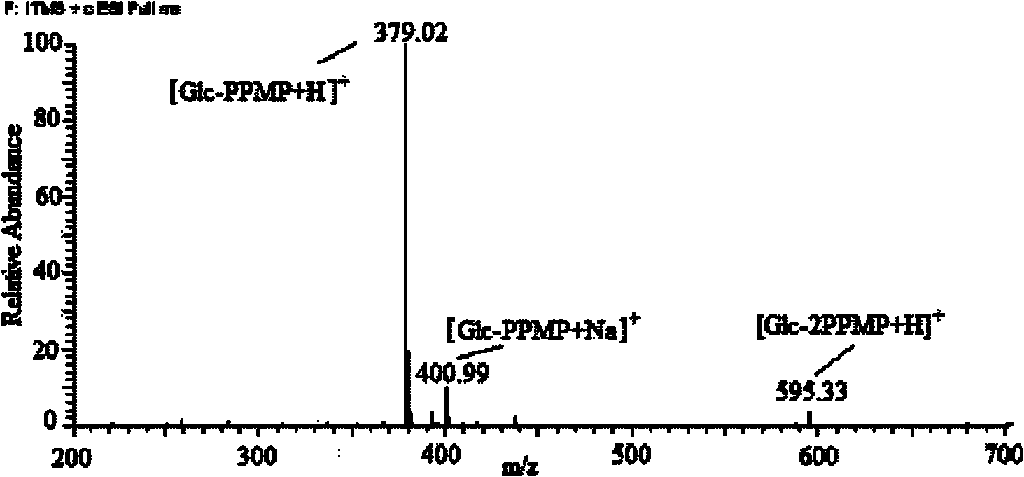 1-(4-isopropylbenzene-yl)-3-methyl-5-pyrazolone, preparation method and application thereof