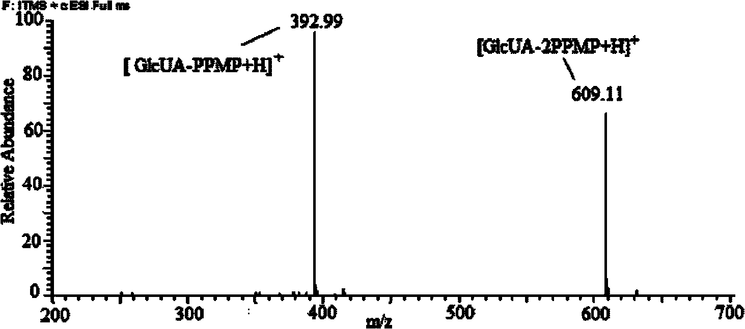 1-(4-isopropylbenzene-yl)-3-methyl-5-pyrazolone, preparation method and application thereof