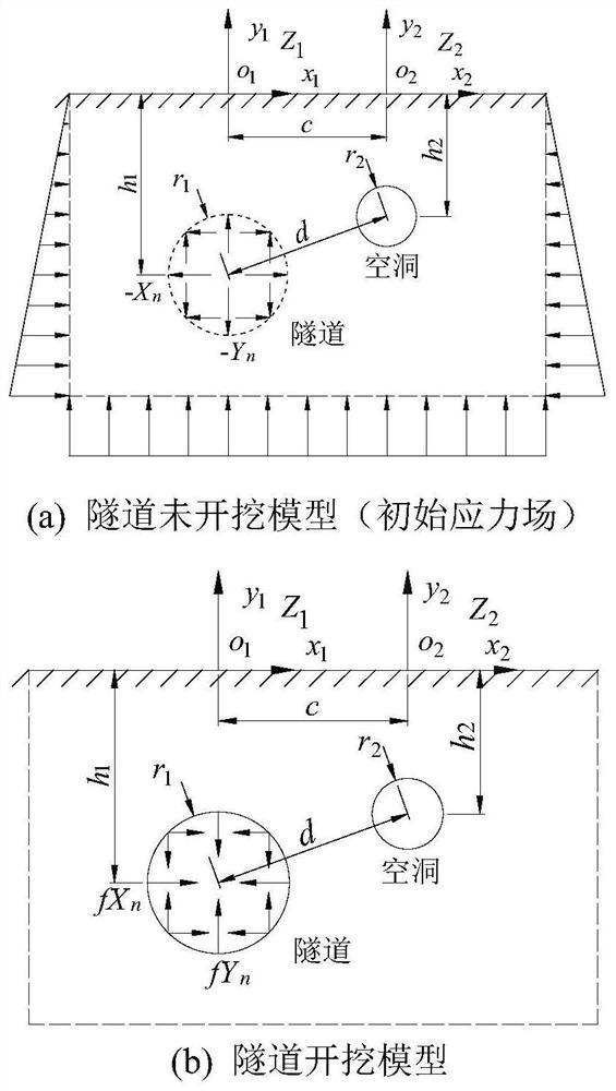 Calculation method for surrounding rock stress and displacement of shallow tunnel with cavity under gravity