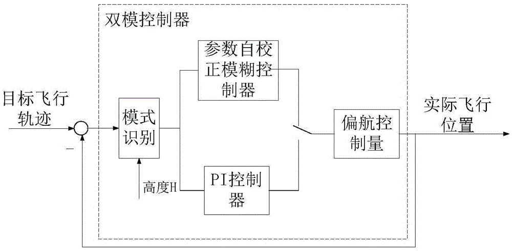 Intelligent road tour inspection control method for multi-rotor-wing unmanned aerial vehicle