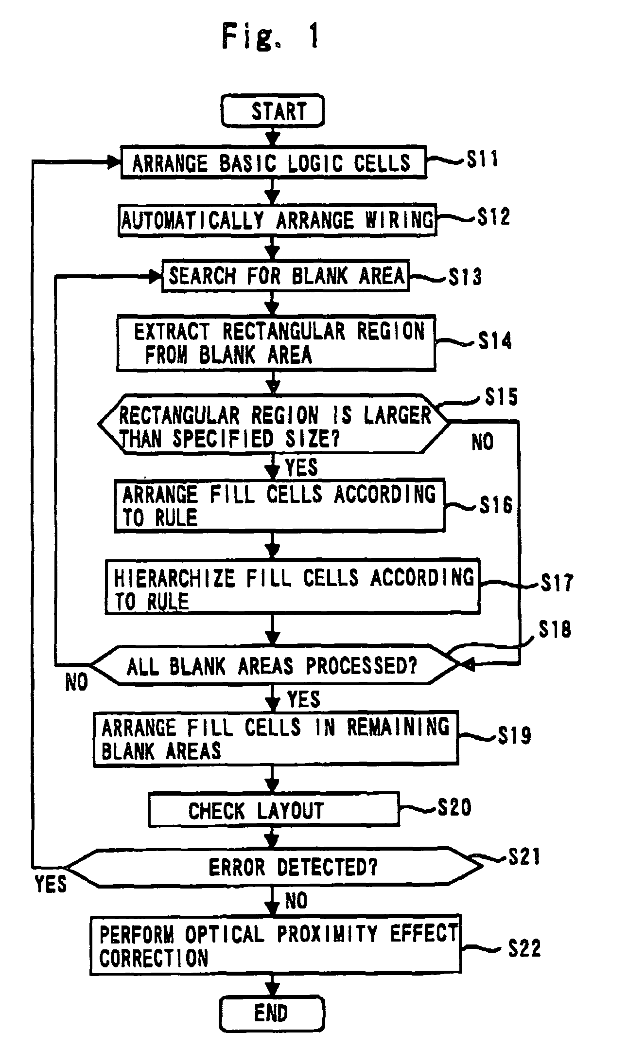 Method for designing a semiconductor integrated circuit layout capable of reducing the processing time for optical proximity effect correction