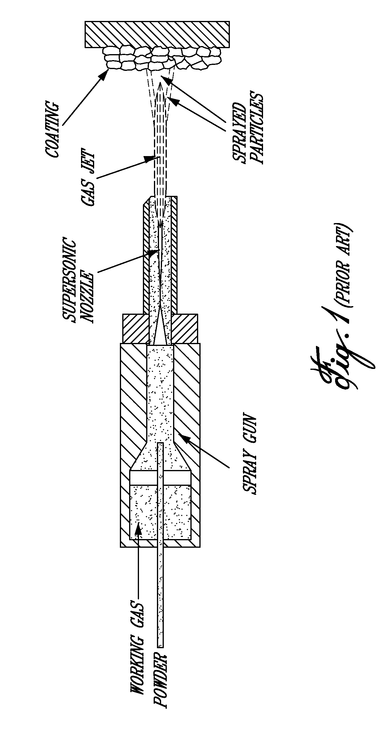 Method and system for producing electrocatalytic coatings and electrodes