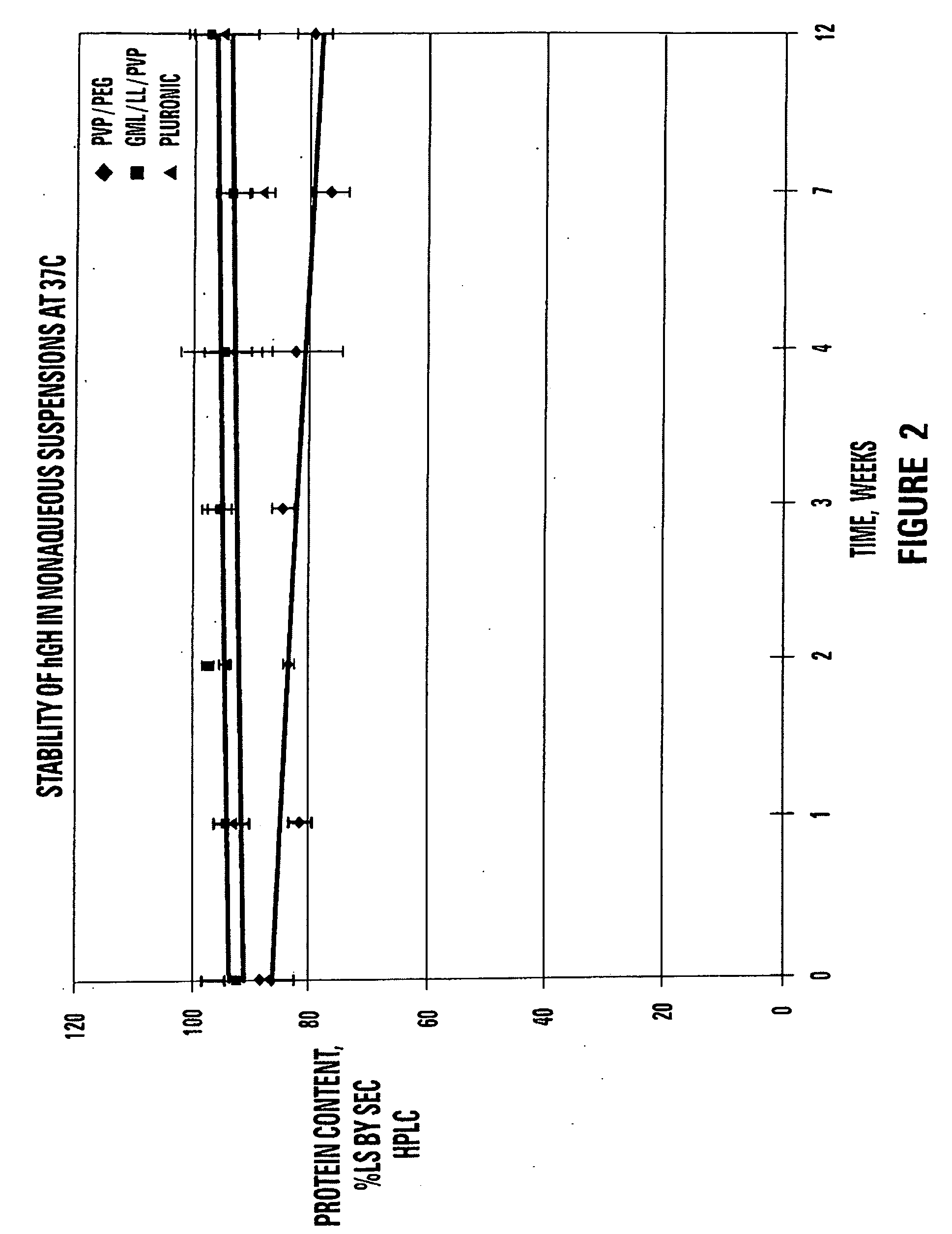 Stable non-aqueous single phase viscous vehicles and formulations utilizing such vehicles