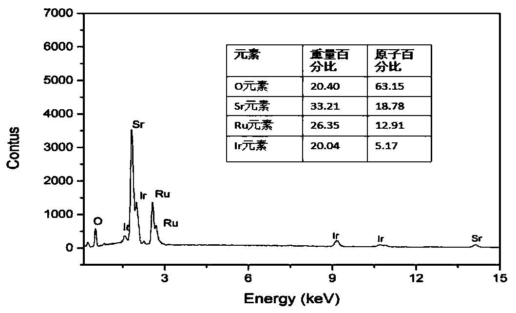 Ir-doped SrRuO3 doped material, preparation method and application