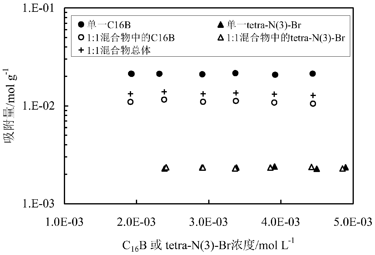 A kind of adsorption inhibitor of carboxybetaine surfactant