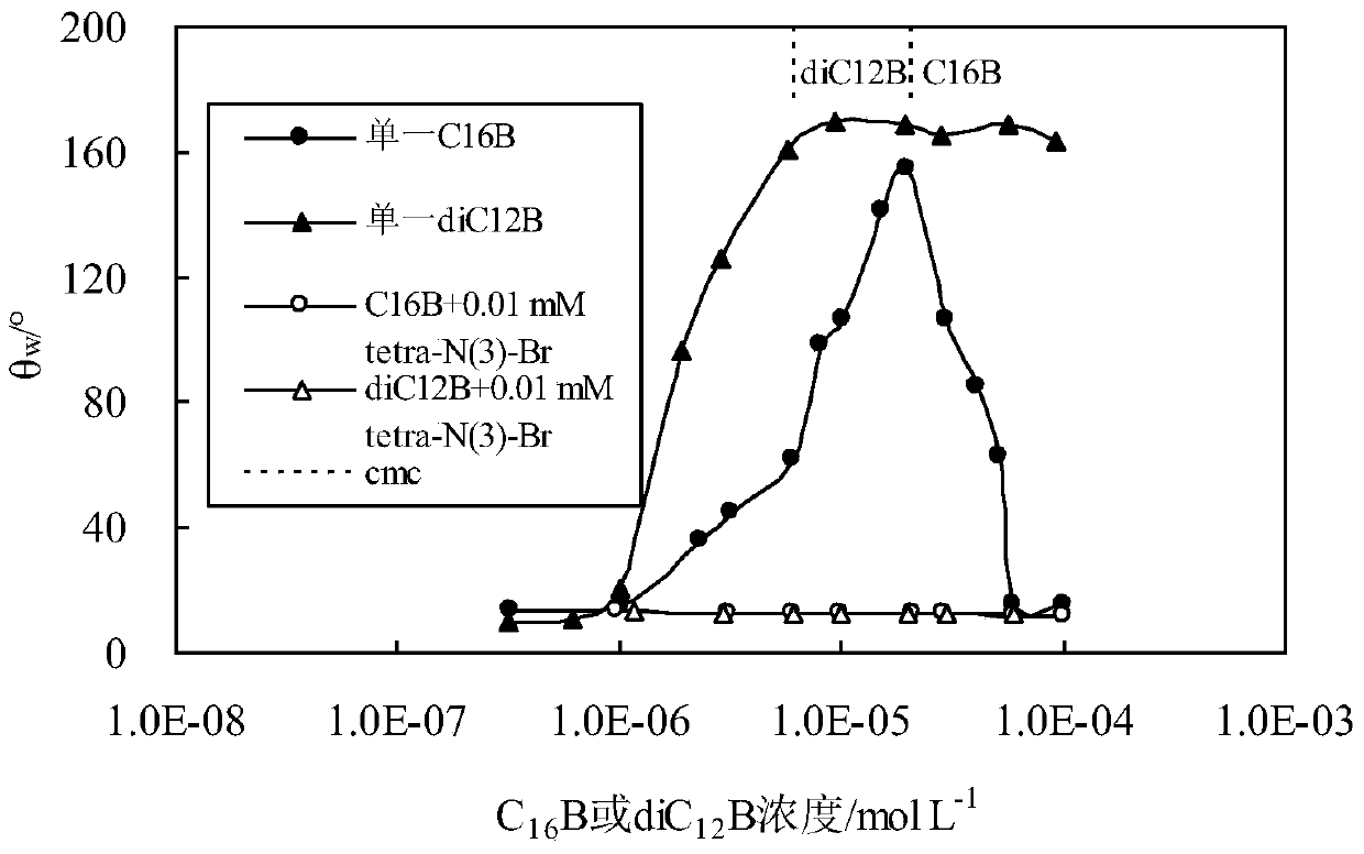 A kind of adsorption inhibitor of carboxybetaine surfactant