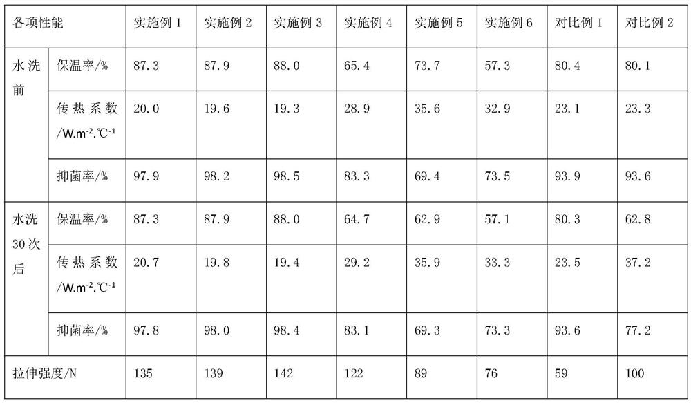 A kind of silica airgel composite thermal insulation fabric and preparation method thereof