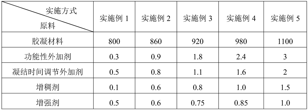 Transient grouting material