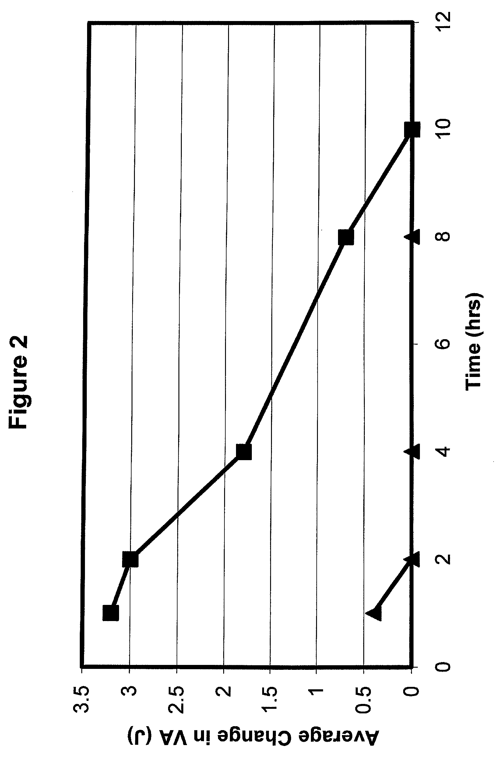 Preparations and Methods for Ameliorating or Reducing Presbyopia