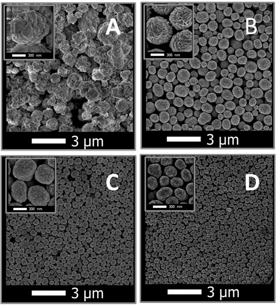 Micro nano silver-based material preparation method and micro nano silver-based material