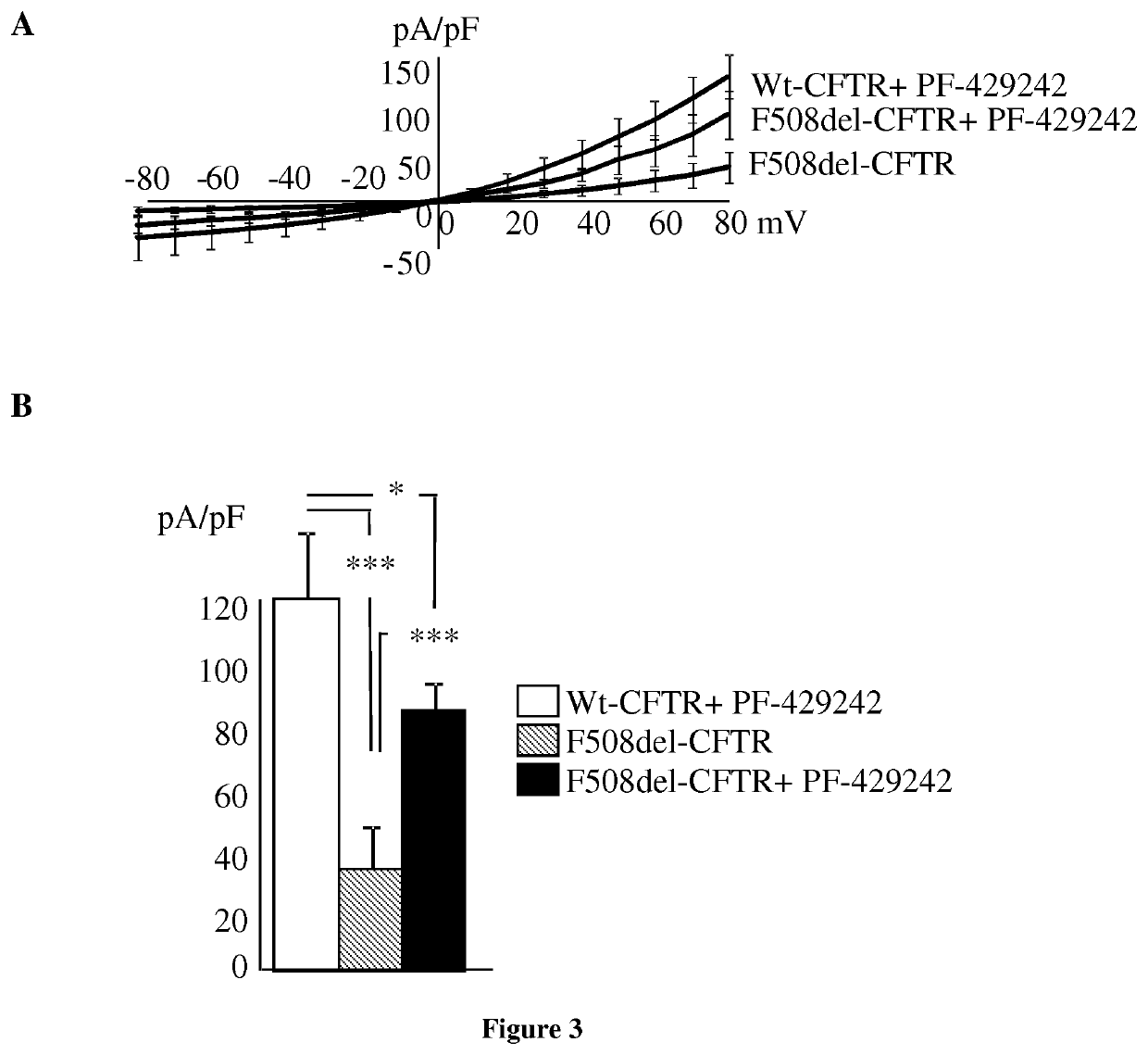 Methods and pharmaceutical compositions for the treatment of diseases associated with reduced cftr function