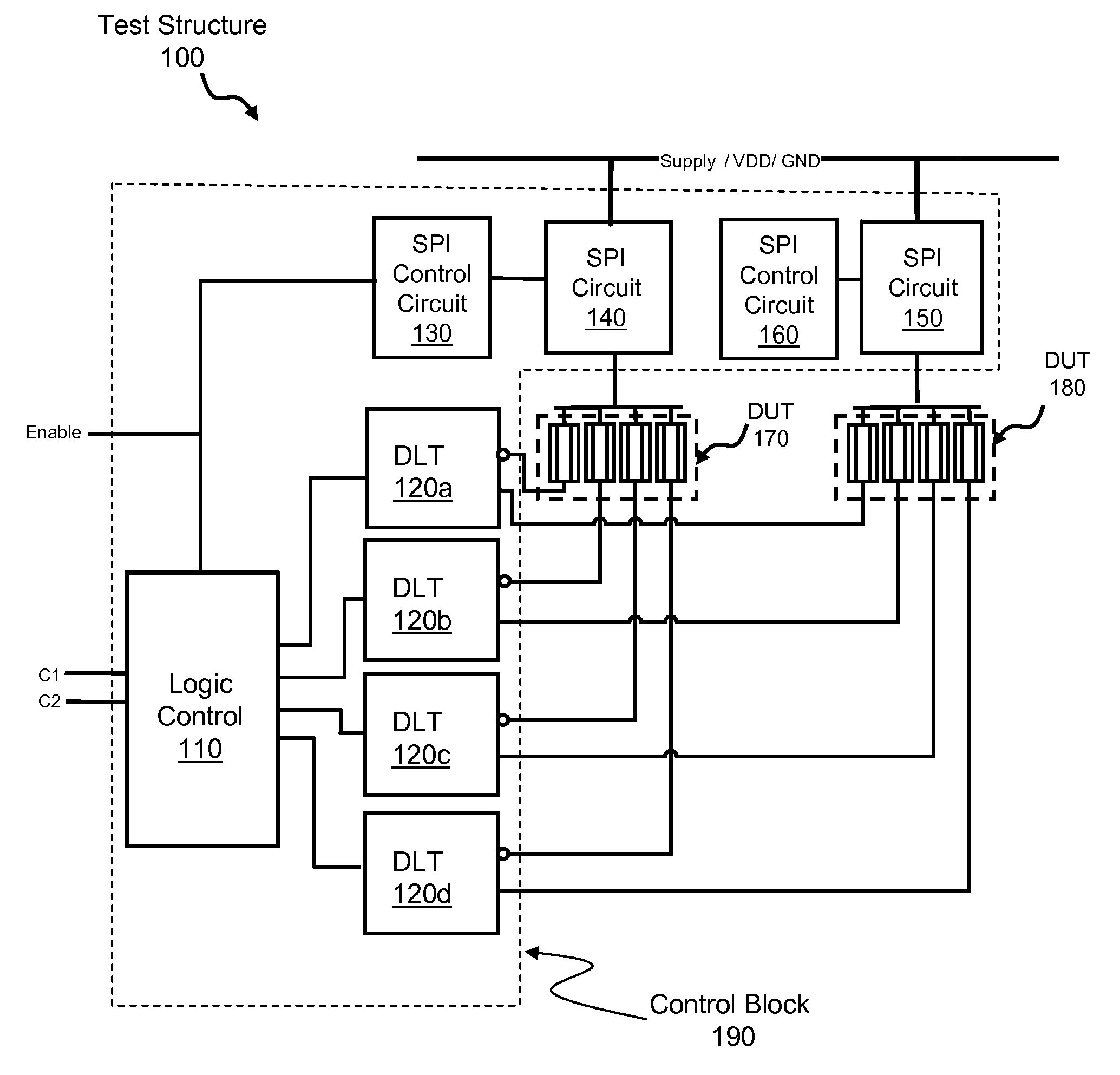 System for and Method of Integrating Test Structures into an Integrated Circuit