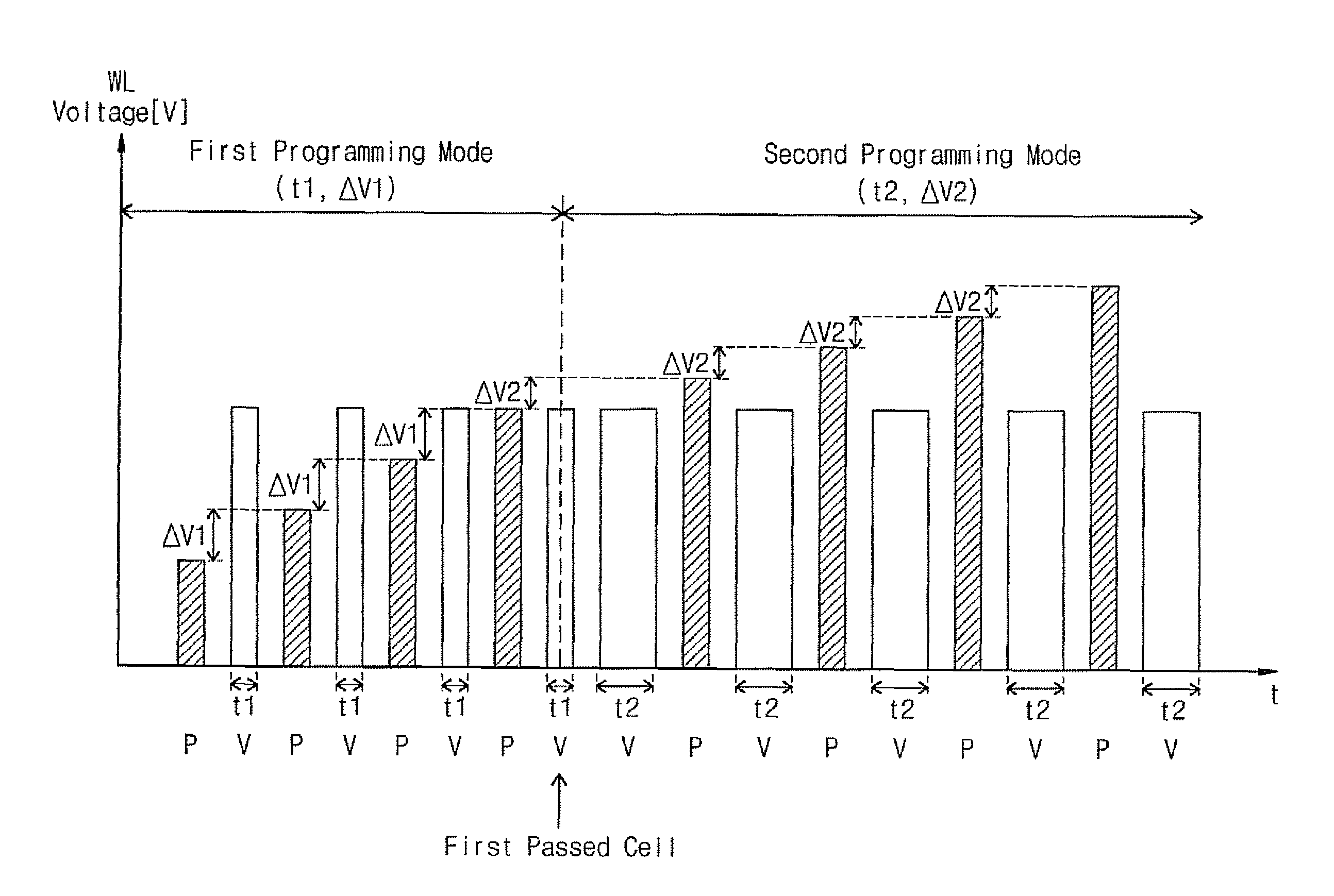 Circuit and method for adaptive incremental step-pulse programming in a flash memory device