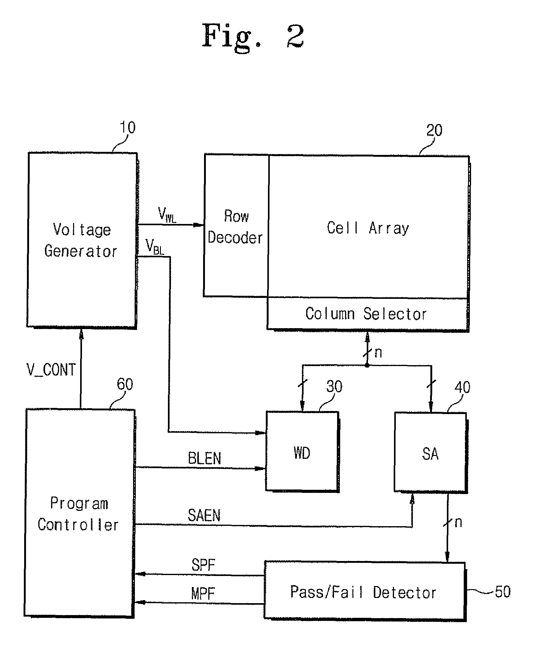 Circuit and method for adaptive incremental step-pulse programming in a flash memory device