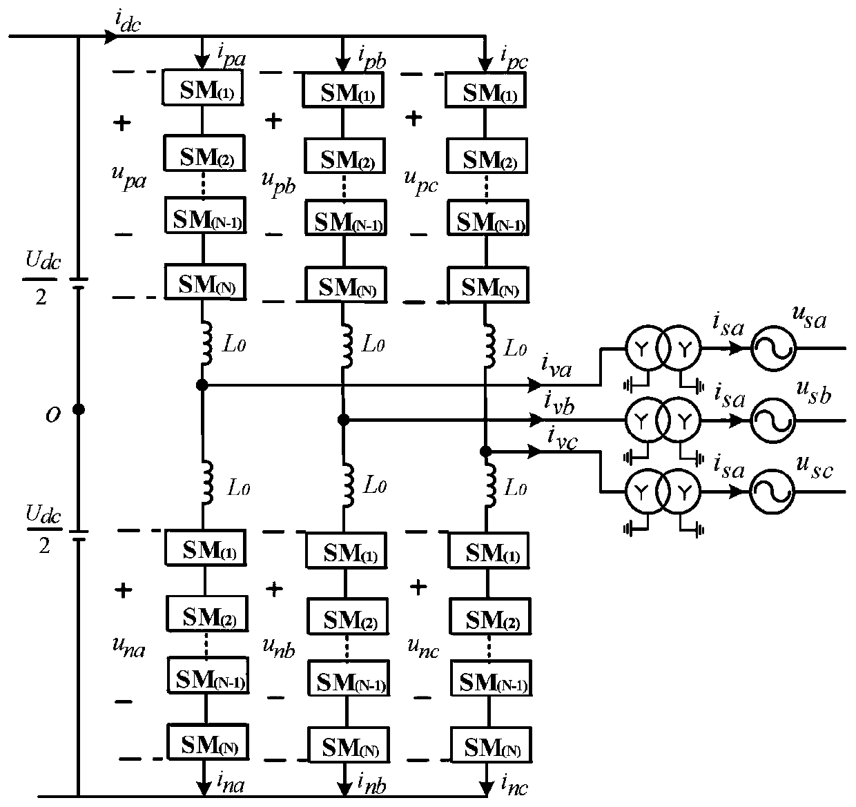 Control method and system for enhancing power sending-out capacity of MMC converter station under power grid fault