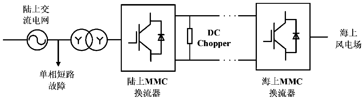 Control method and system for enhancing power sending-out capacity of MMC converter station under power grid fault